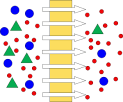 تقسیم‌بندی غشاء‌های NF  از نظر نوع ماده تشکیل‌دهنده